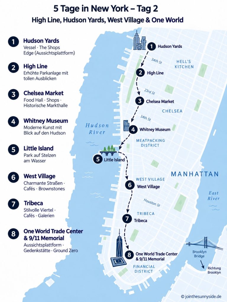 Tagesprogramm New York Tag 2 von 5