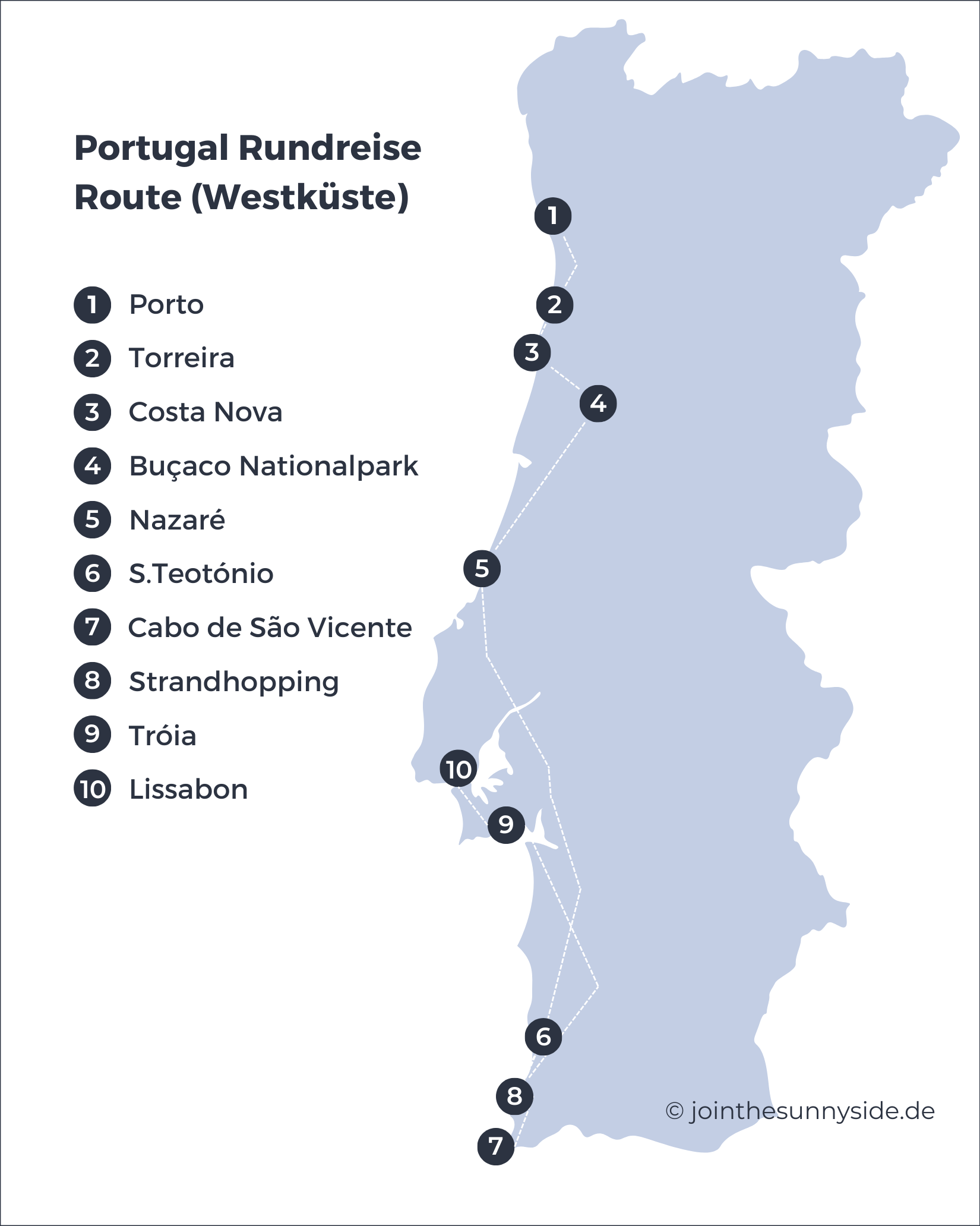 Portugal Rundreise Karte Route