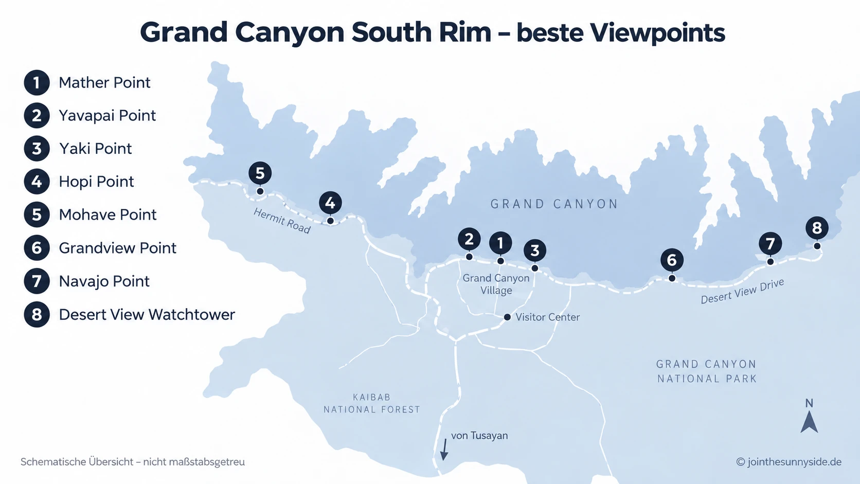 Schematische Karte mit acht Aussichtspunkten am Grand Canyon South Rim: Mather, Yavapai, Yaki, Hopi, Mohave, Grandview, Navajo Point und Desert View